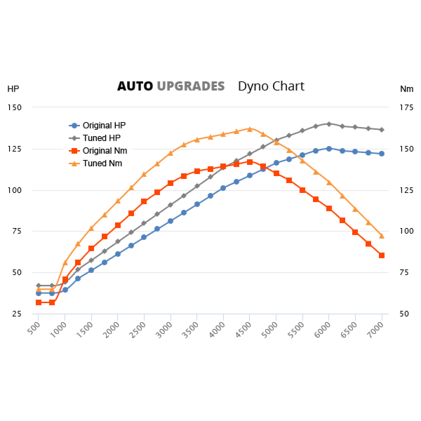 Honda HR V Performance Tune Auckland Auto Upgrades