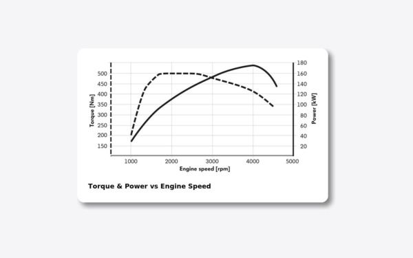 Why the Area Under the Torque Curve Matters More Than Peak Numbers