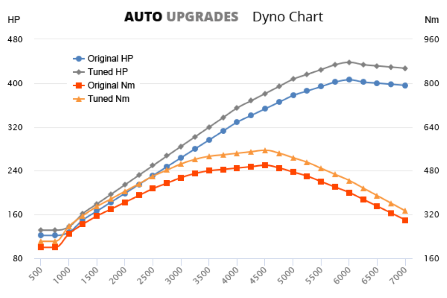 Porsche Cayenne GTS performance tuning