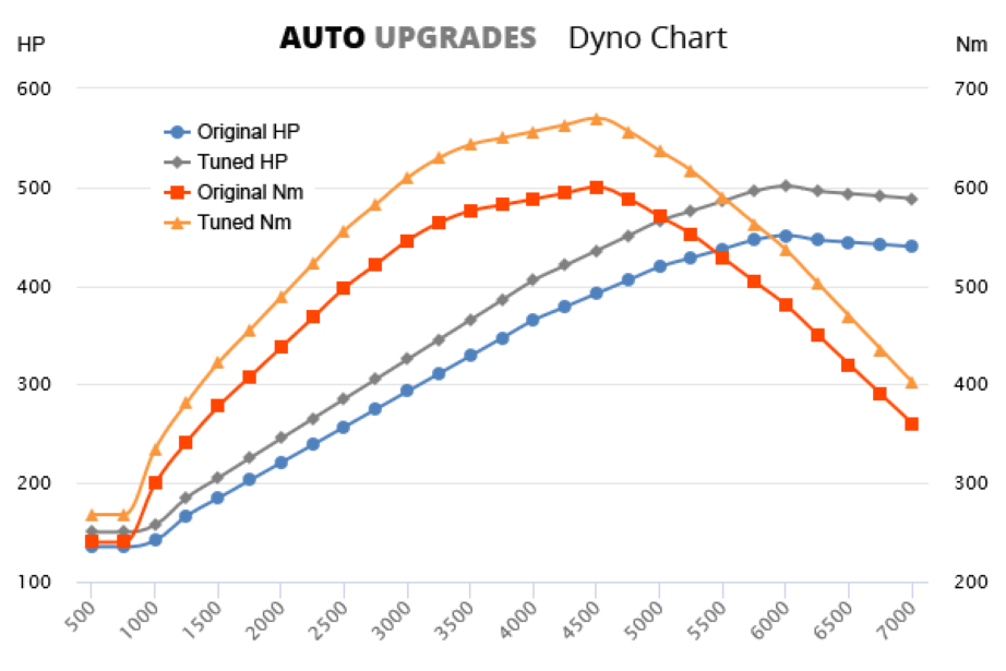 Mercedes C63 engine bay