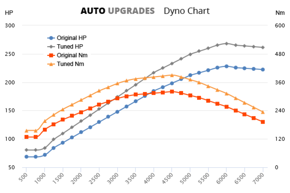Mini Cooper S calibration results