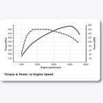 Why the Area Under the Torque Curve Matters More Than Peak Numbers