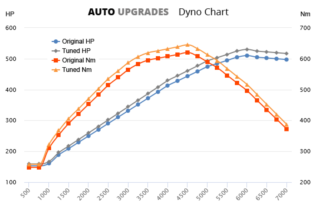 Aston Martin Vantage Performance Tune Aston Martin