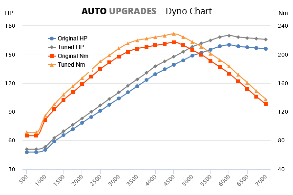 Mazda Mx 5 Performance Tune Mazda