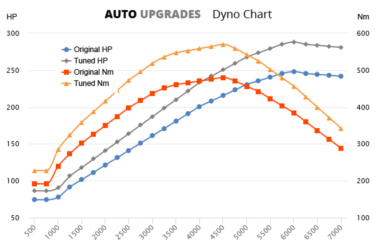 2014-2018 2.0 TFSI Hybrid +40HP +90Nm
