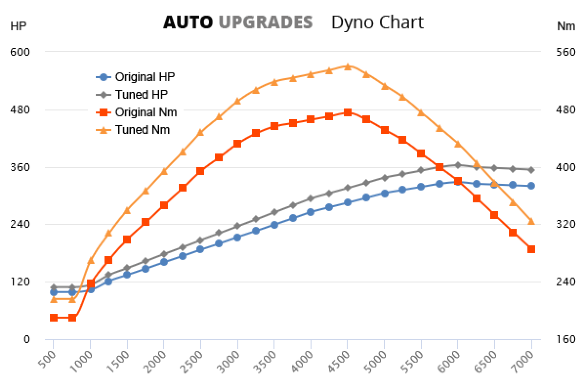 ford territory performance upgrades
