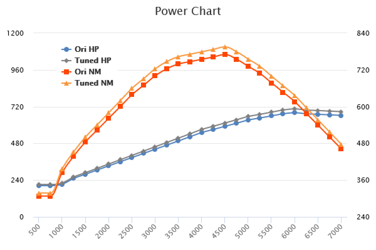 2017- (971) Panamera Turbo S +25HP +25Nm