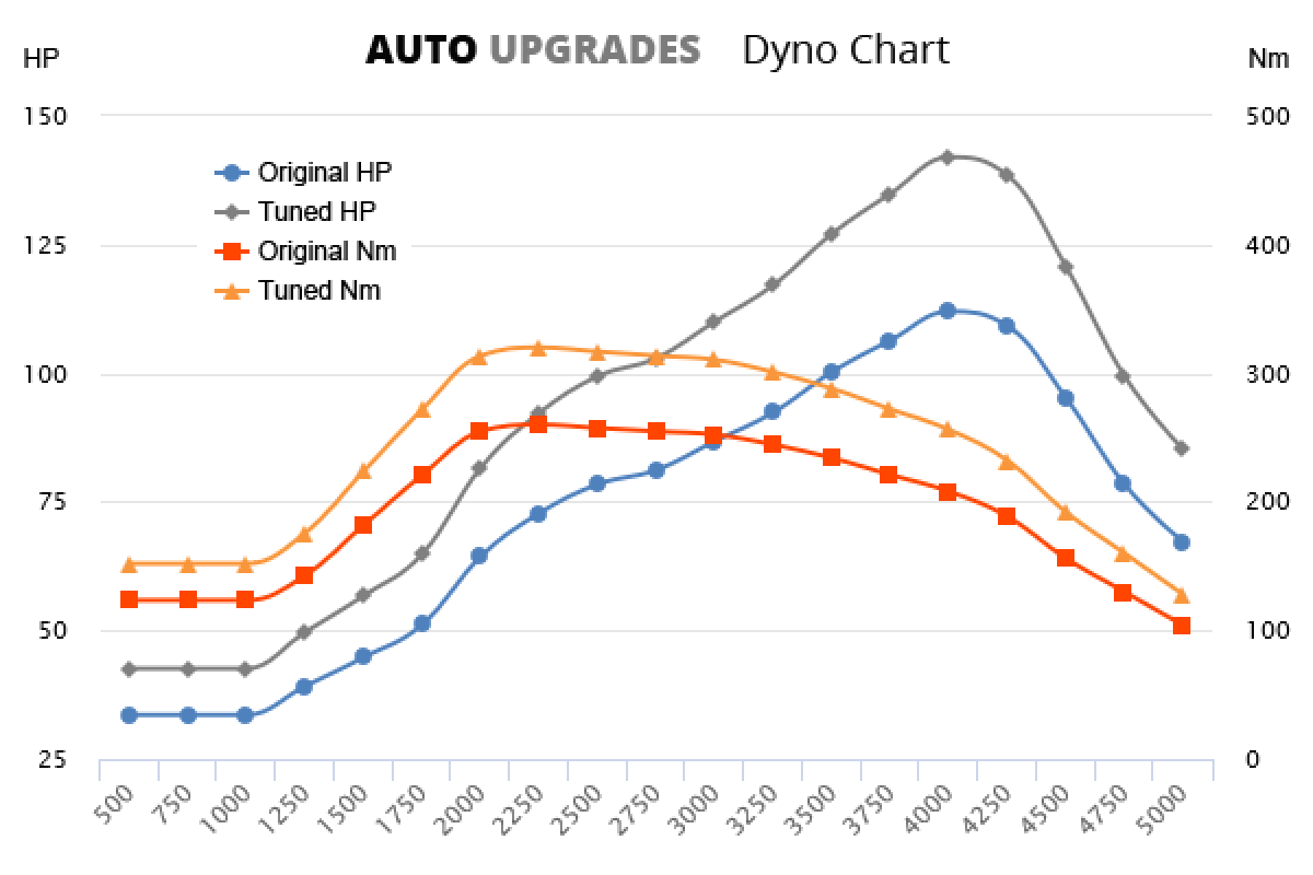 Hyundai Santa Fe Performance Tune, Hyundai