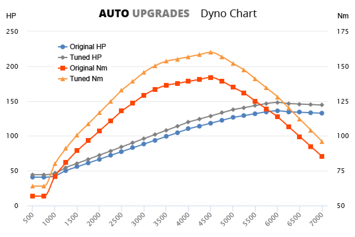 2009-2015 1.8 VVT-i Hybrid +12HP +18Nm
