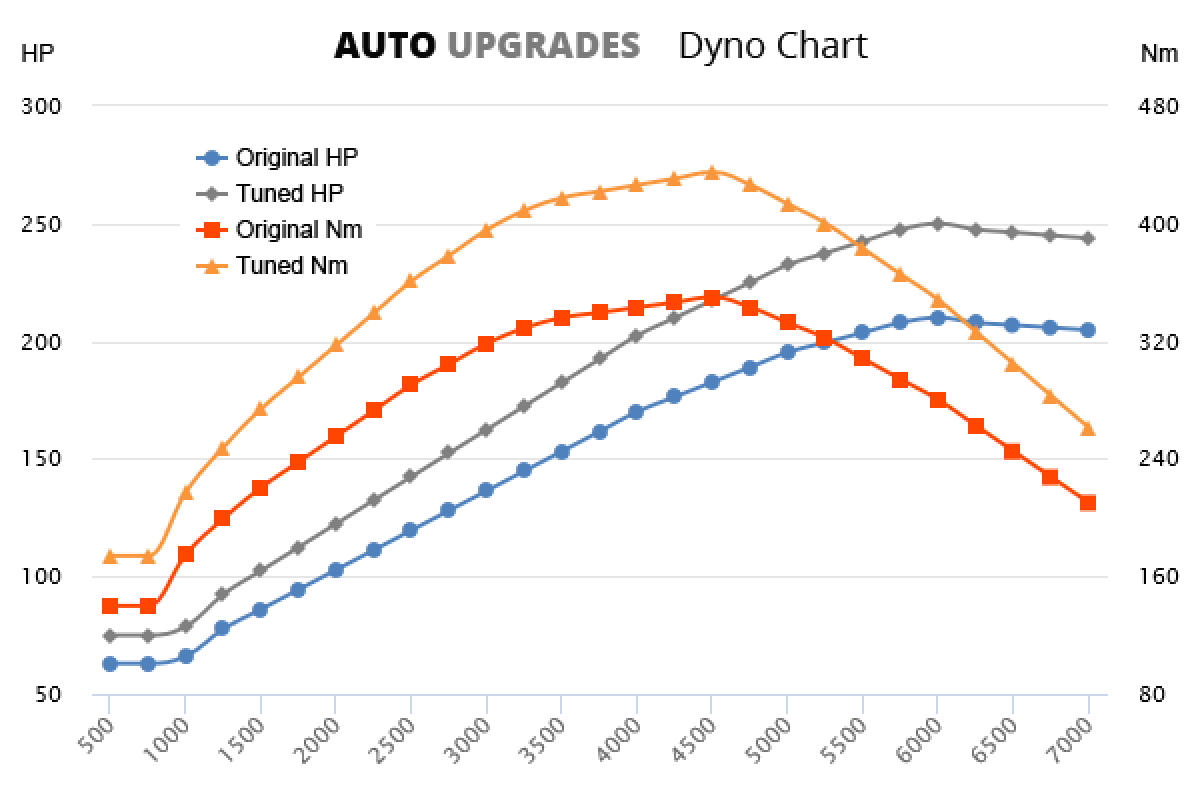 2011-2015 2.0 TFSI Hybrid +57HP +60Nm