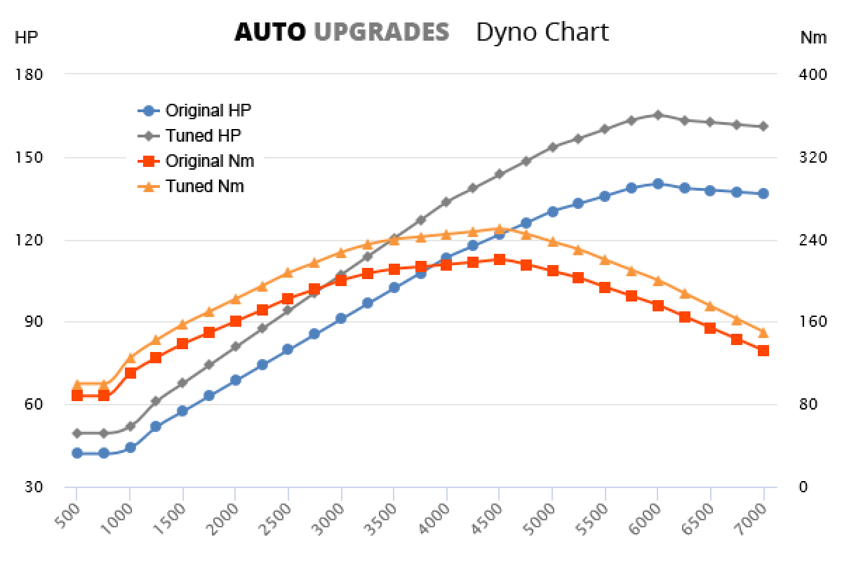 Volvo S60 Performance Tune Volvo