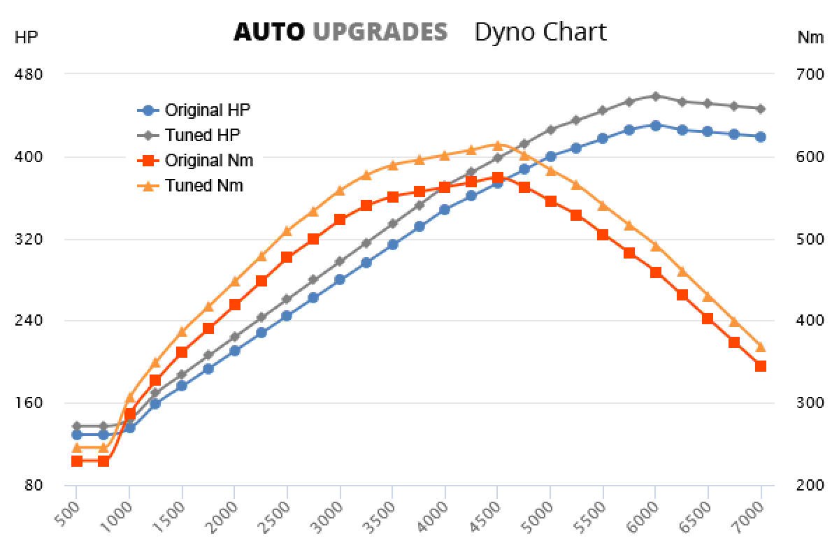 Holden Commodore Performance Tune Holden