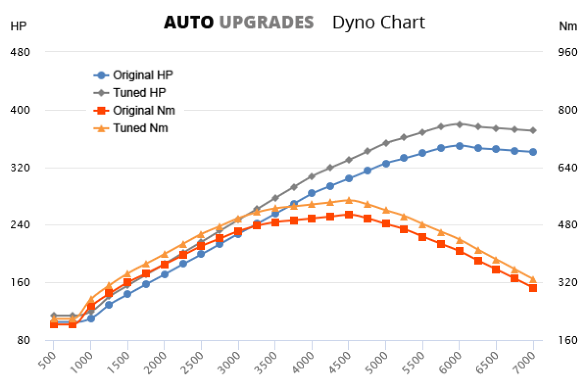 RAM 1500 Performance Tune New Zealand Auto Upgrades
