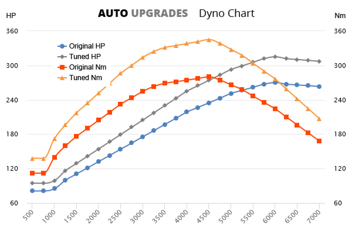 Volvo Xc90 Performance Tune Volvo