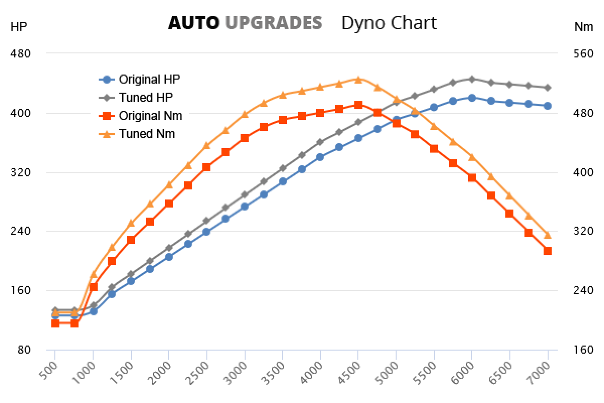 Aston Martin Vantage Performance Tune Aston Martin