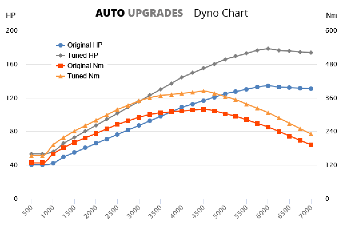 Kia Sportage Performance Tune Kia